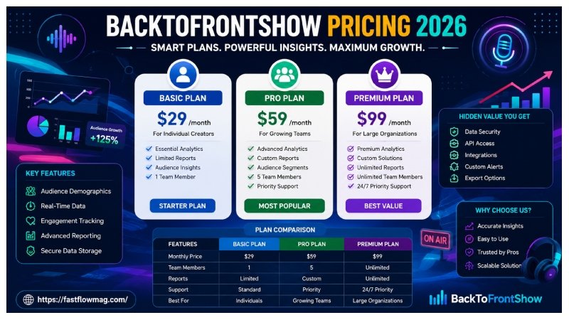 backtofrontshow pricing